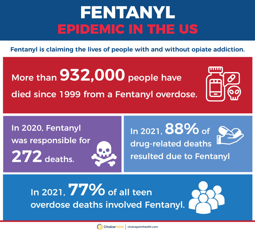 Fentanyl Vaccine and Crisis