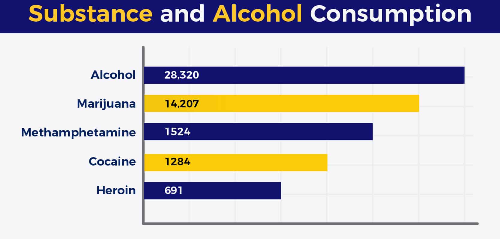 Addiction Statistics Substance Abuse In 2023 Choicepoint