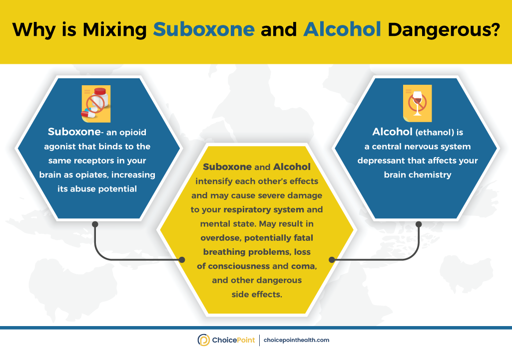 Negative Consequences of Taking Suboxone and Alcohol Together