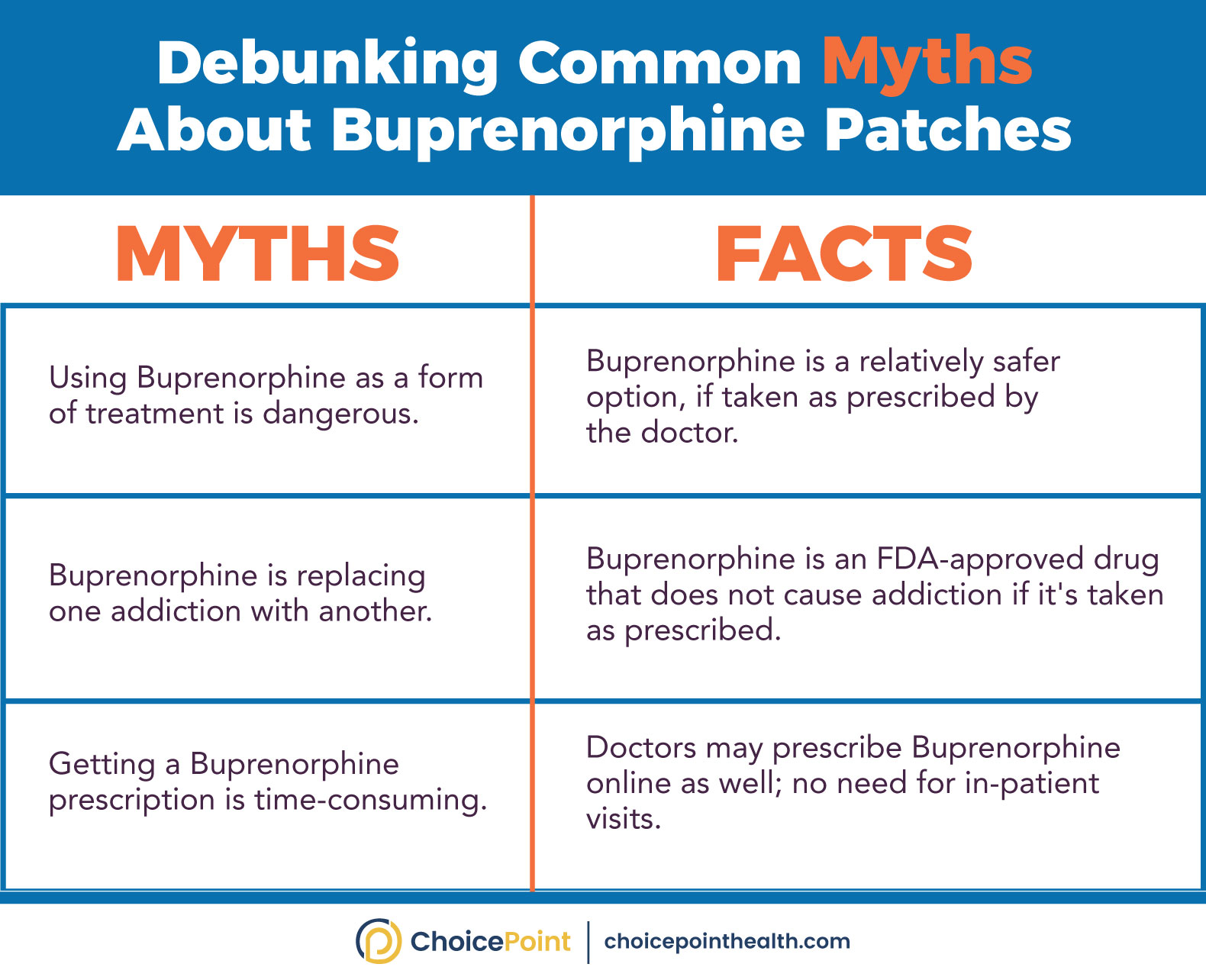 Buprenorphine Patches- Debunking Myths