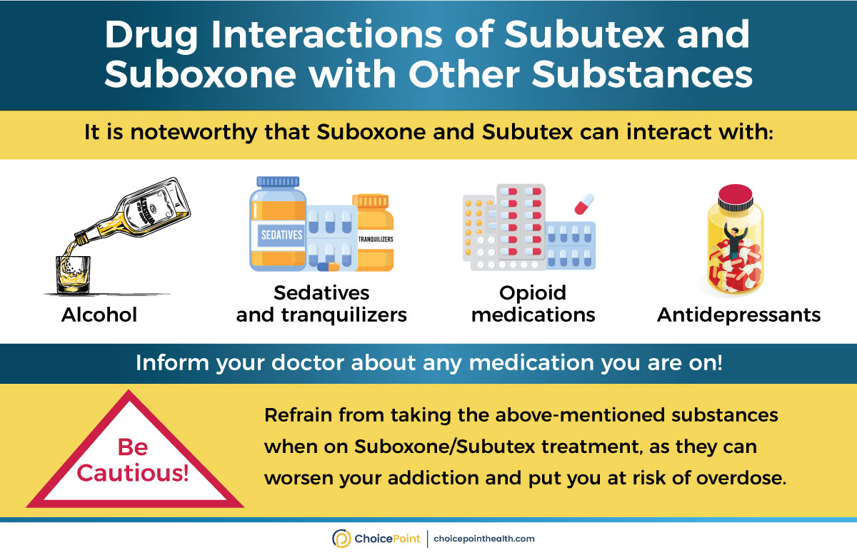 Subutex vs Suboxone Interaction with Our Drugs.