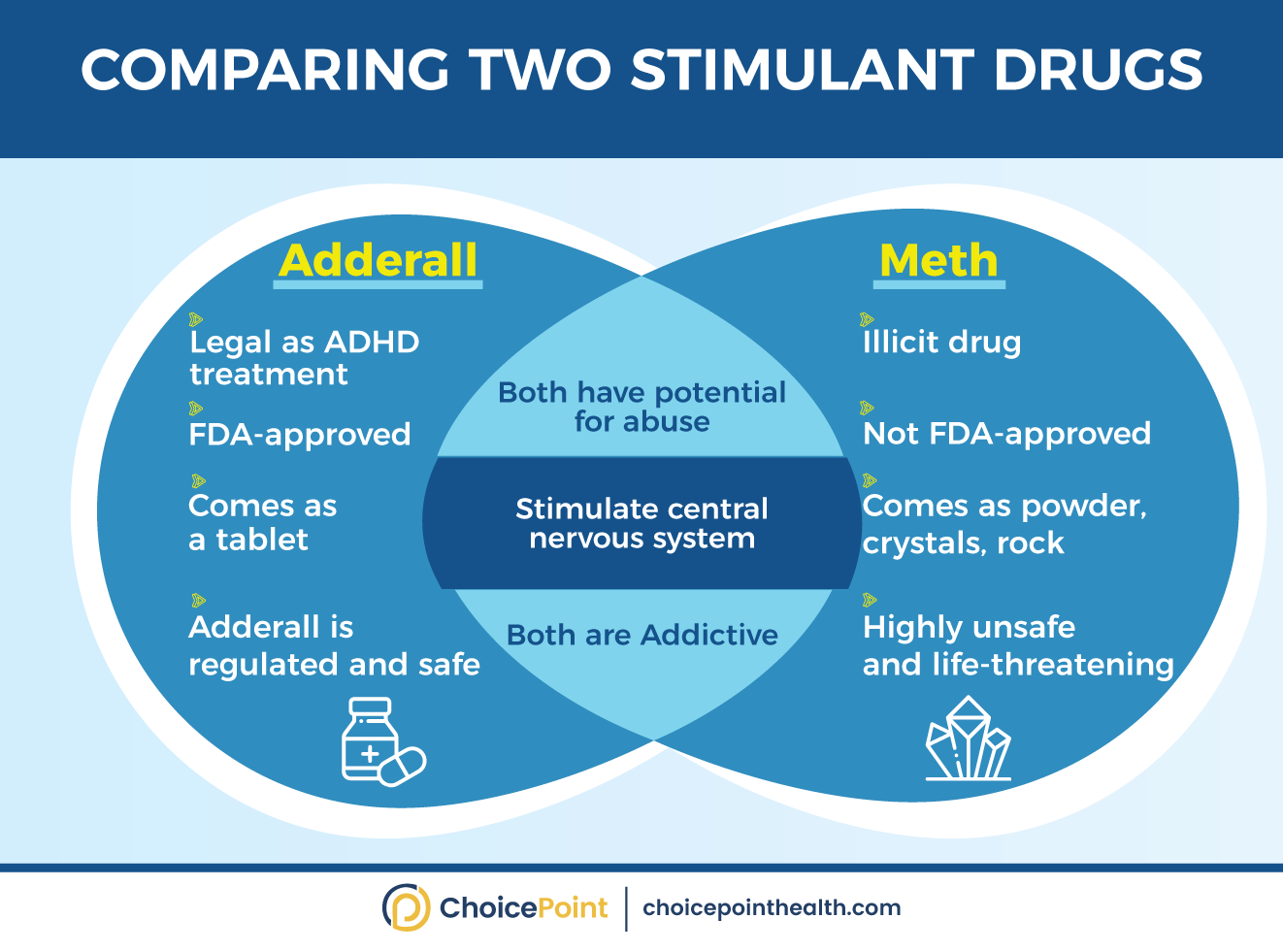 Meth vs Adderall