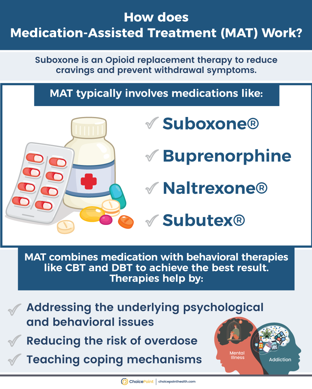 How Long Does Suboxone Stay in Your System?