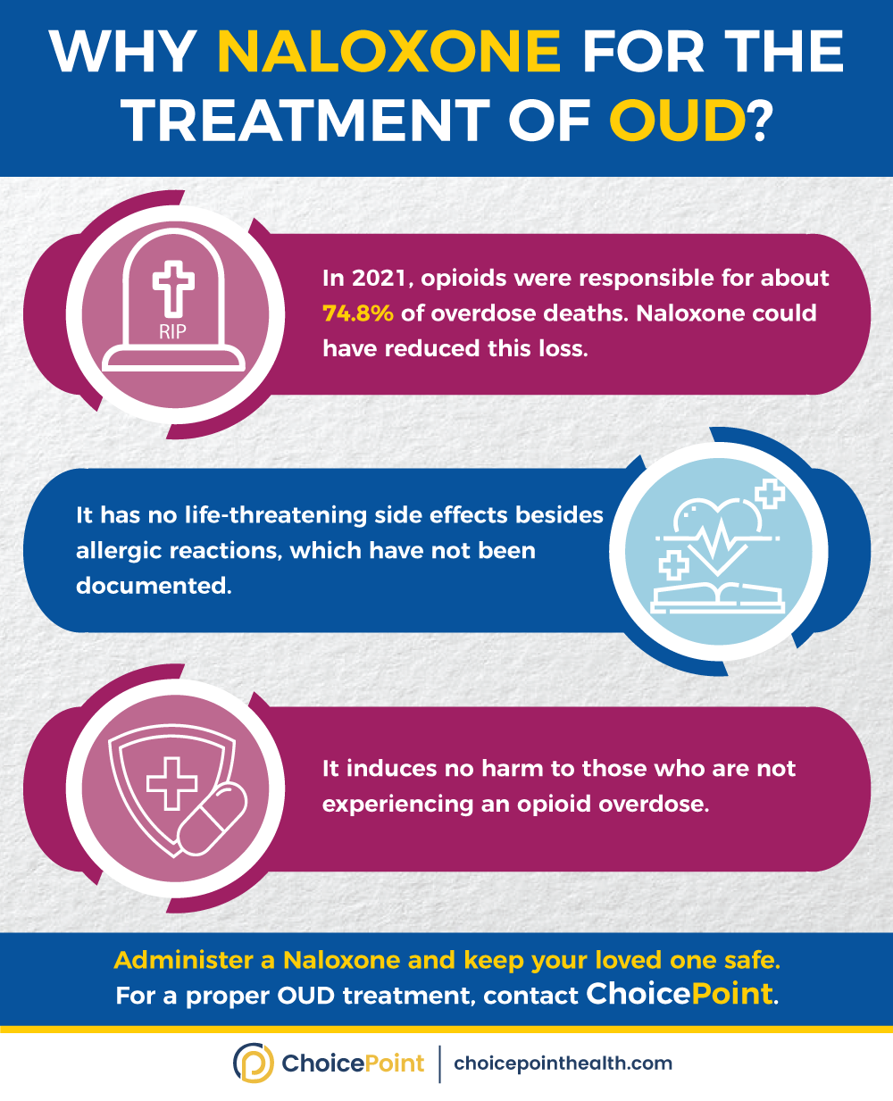 Lifesaving Naloxone for OUD
