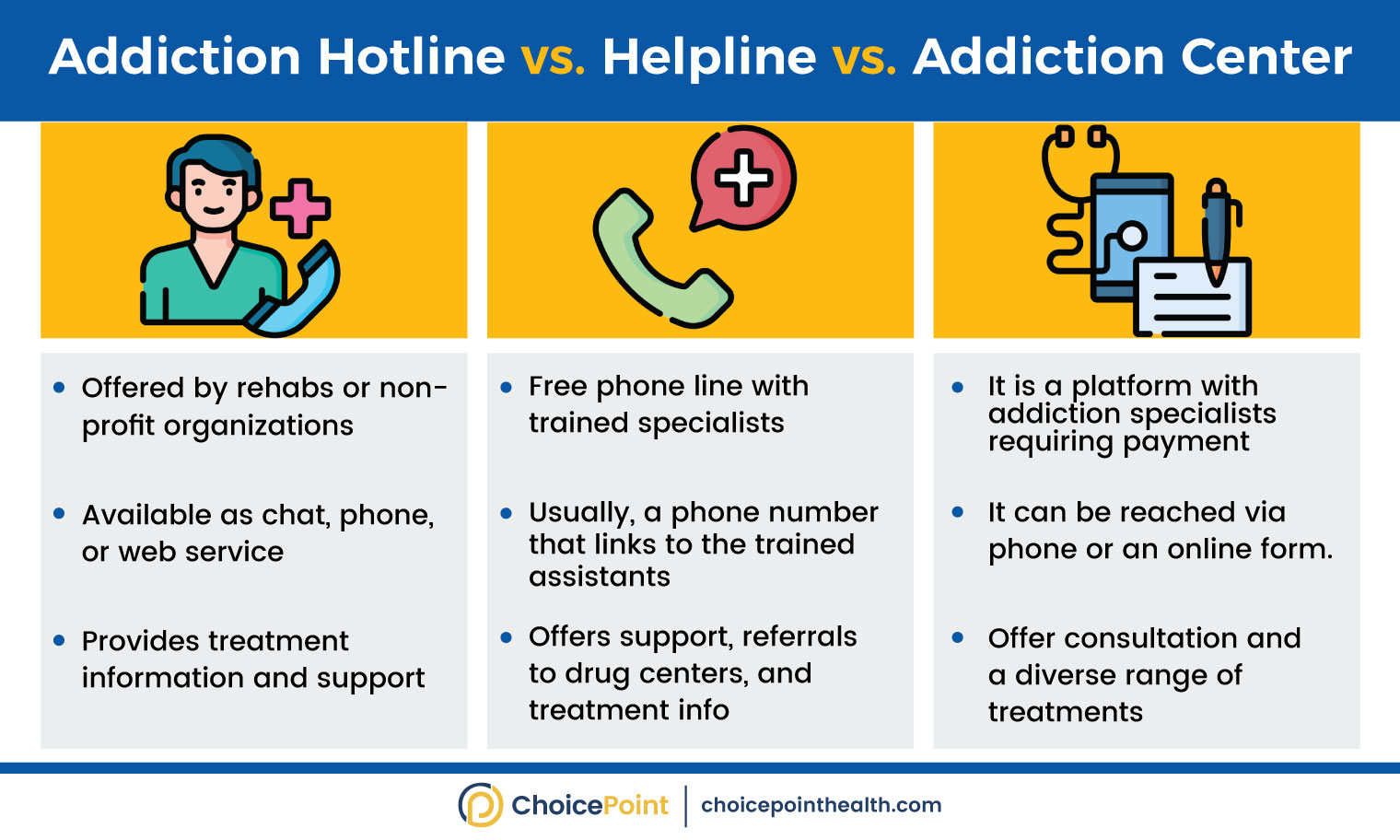Addiction Drug Hotline Vs Helpline