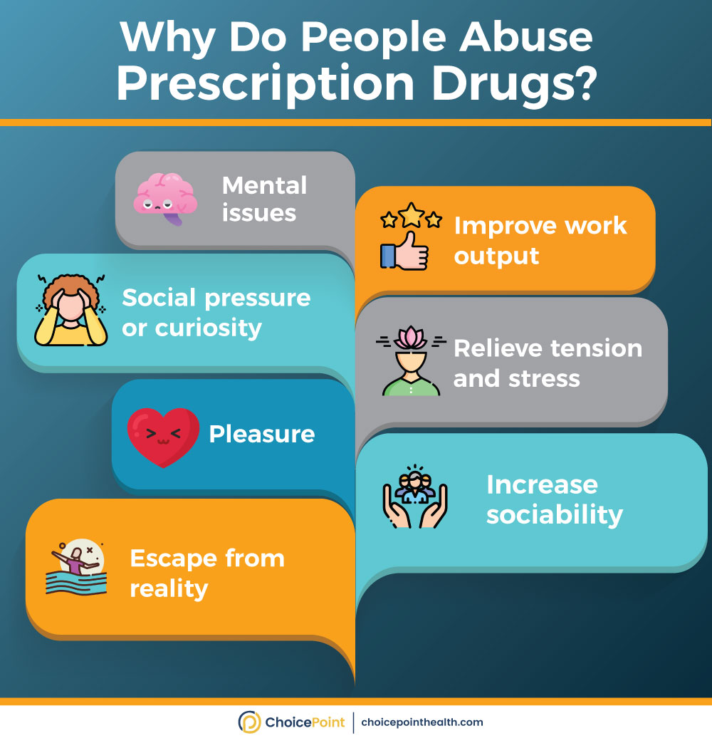 What Factors Contribute to Prescription Drug Abuse?