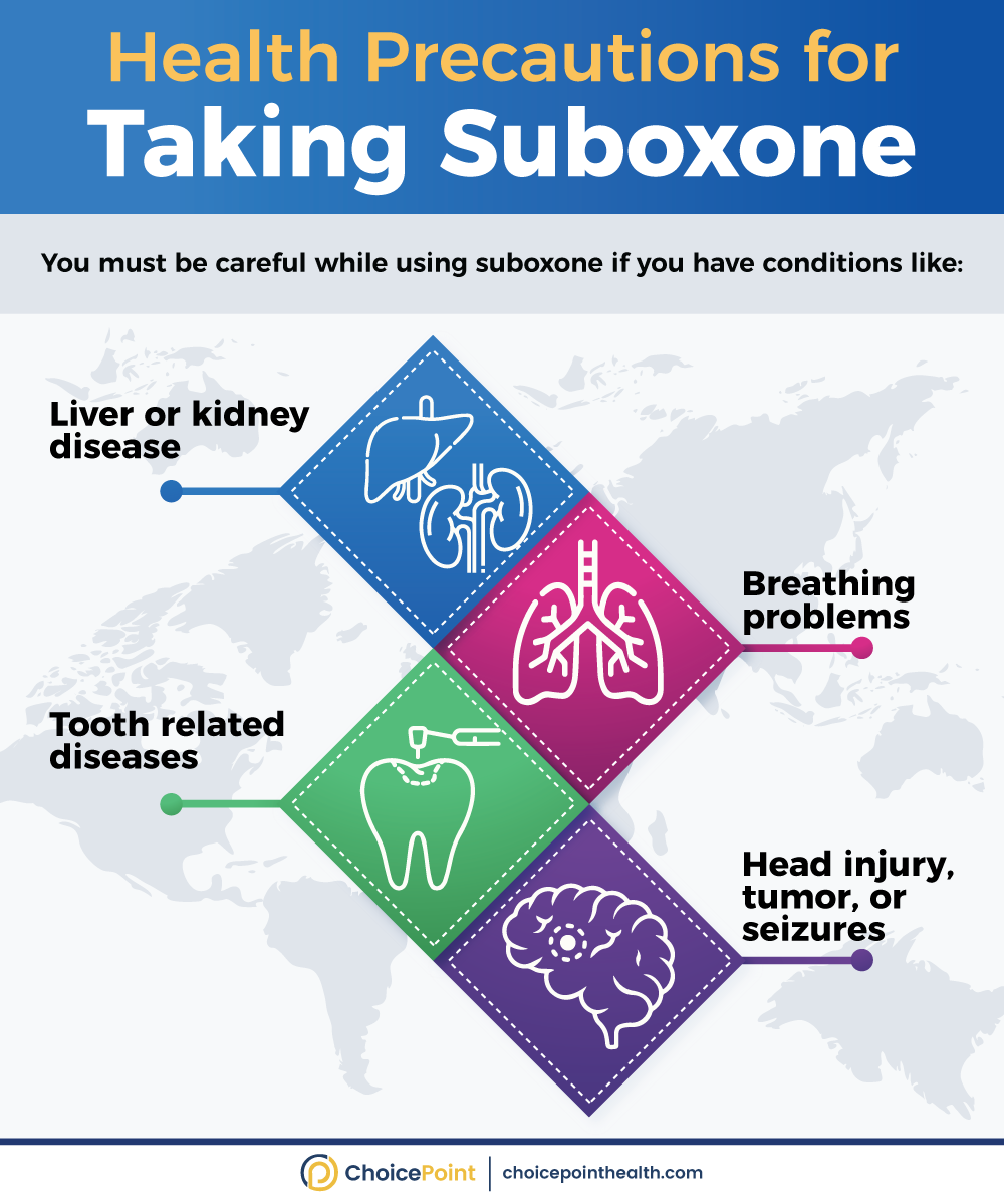 How to Take Suboxone