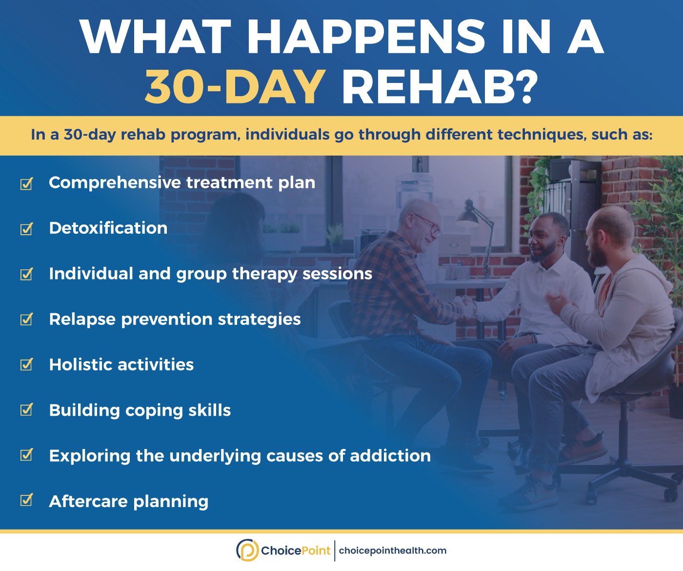 Process Followed at Inpatient Rehab