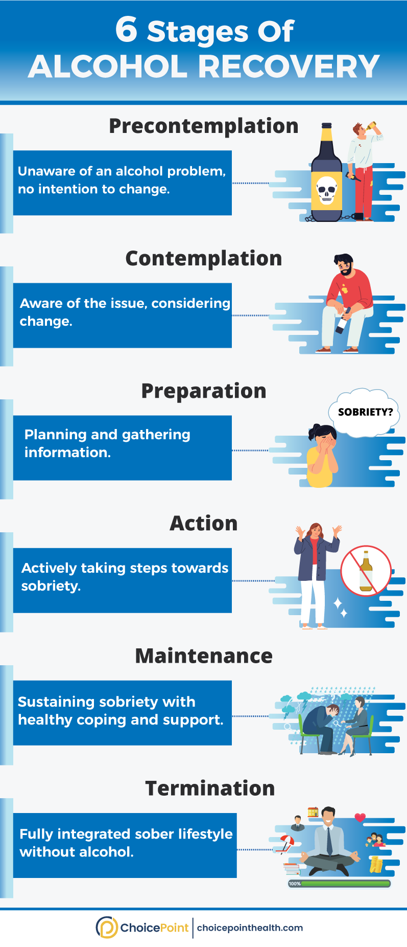 What are the 6 Stages of Recovery?