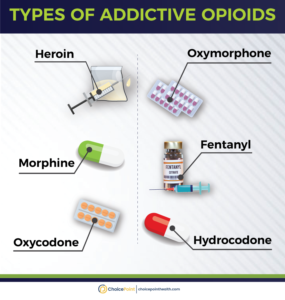 Which Opioid is Addictive?