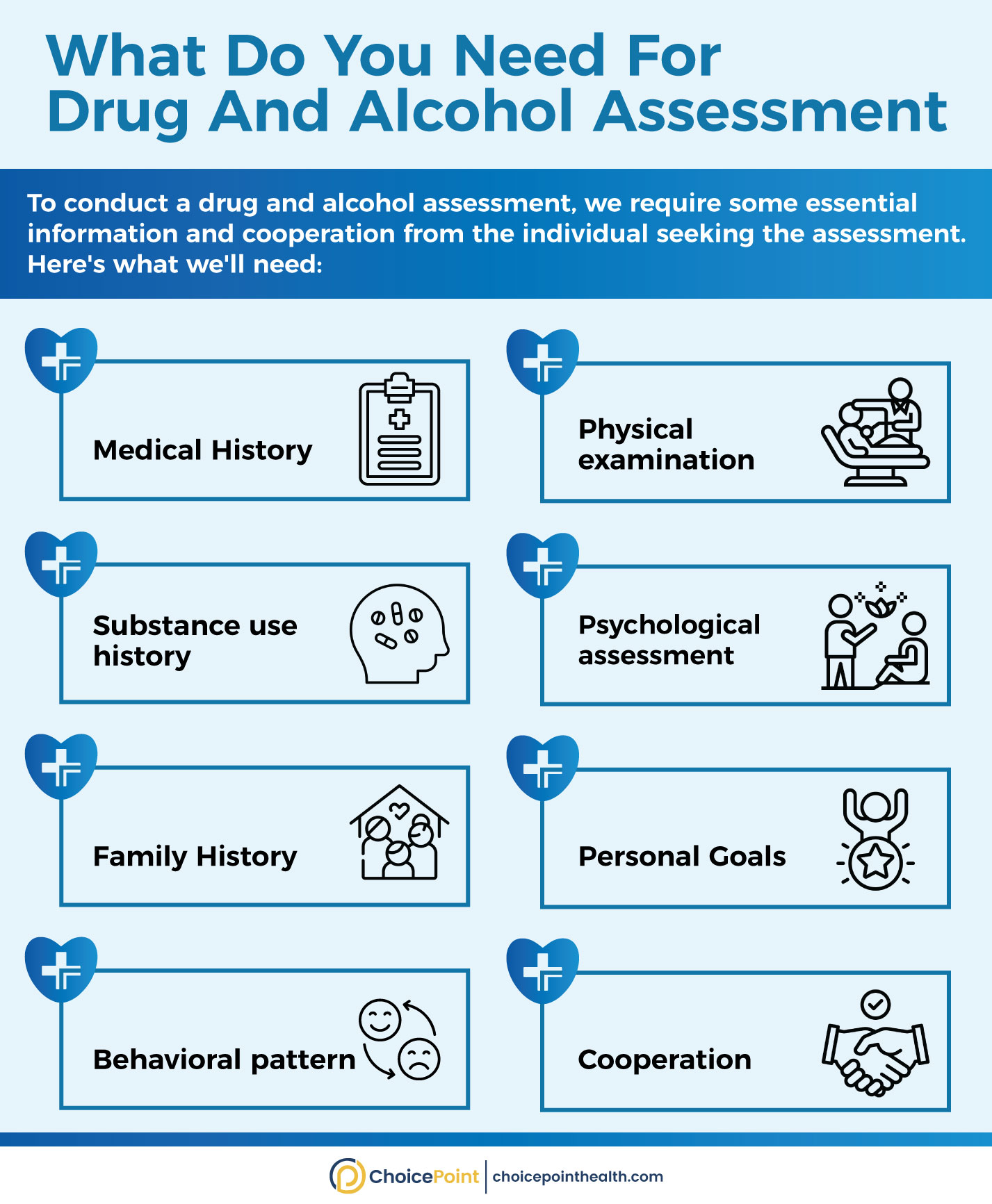 Drug and Alcohol Assessment