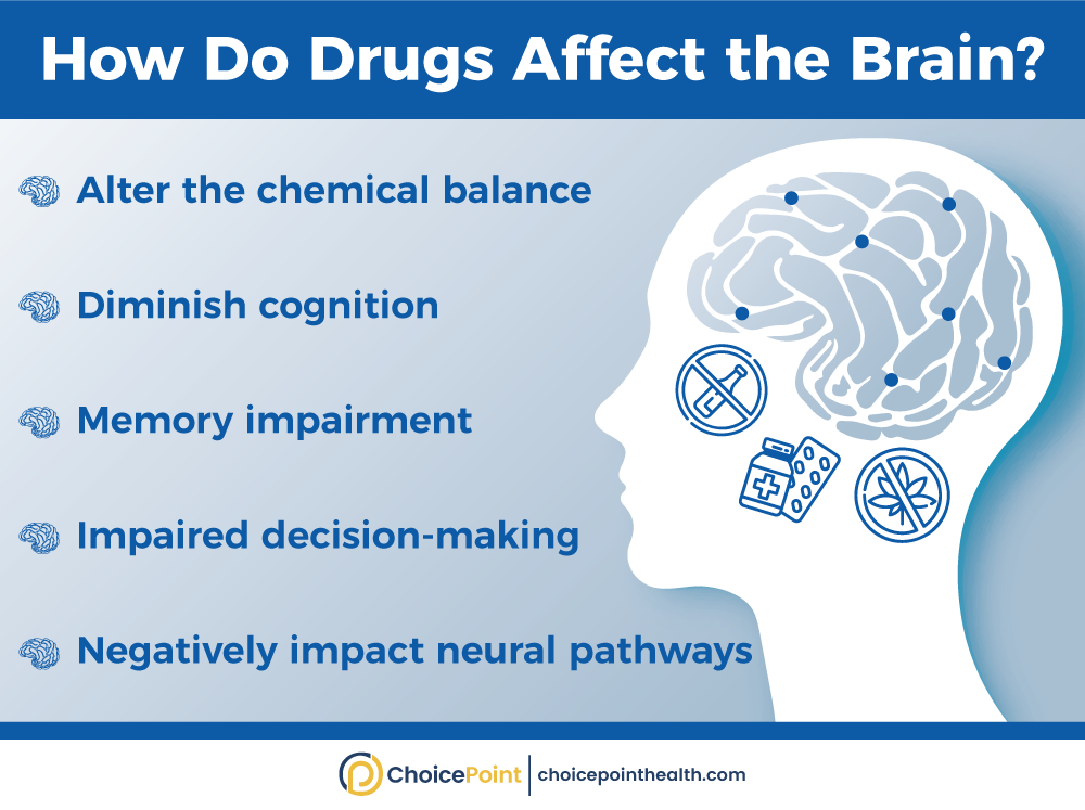 How Drugs Affect the Brain & Central Nervous System