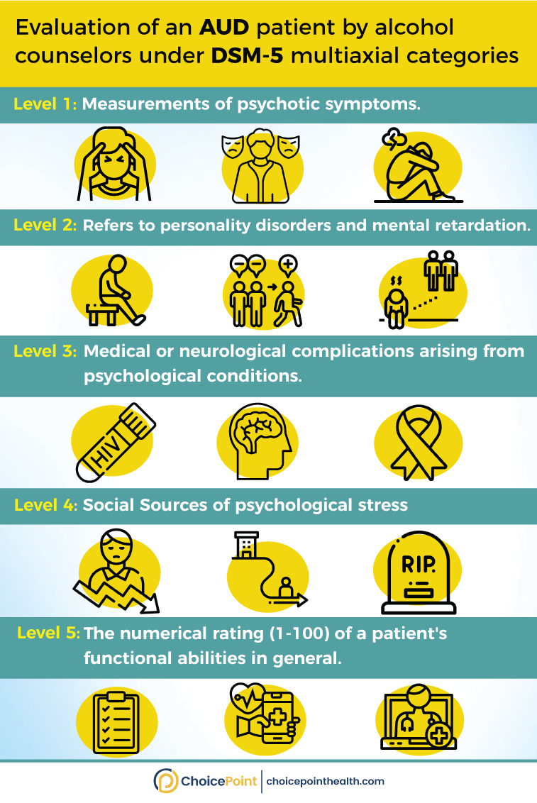 Evaluation Of An AUD Patient 