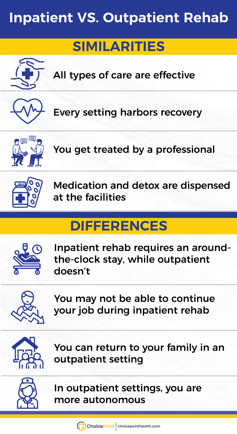 Inpatient vs. Outpatient Rehab For Alcoholism
