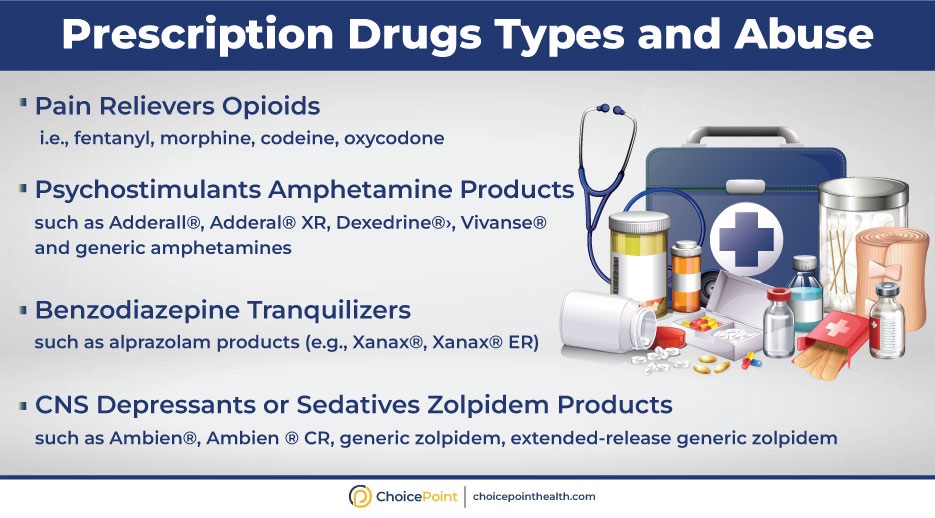 Prescription Drugs Abuse