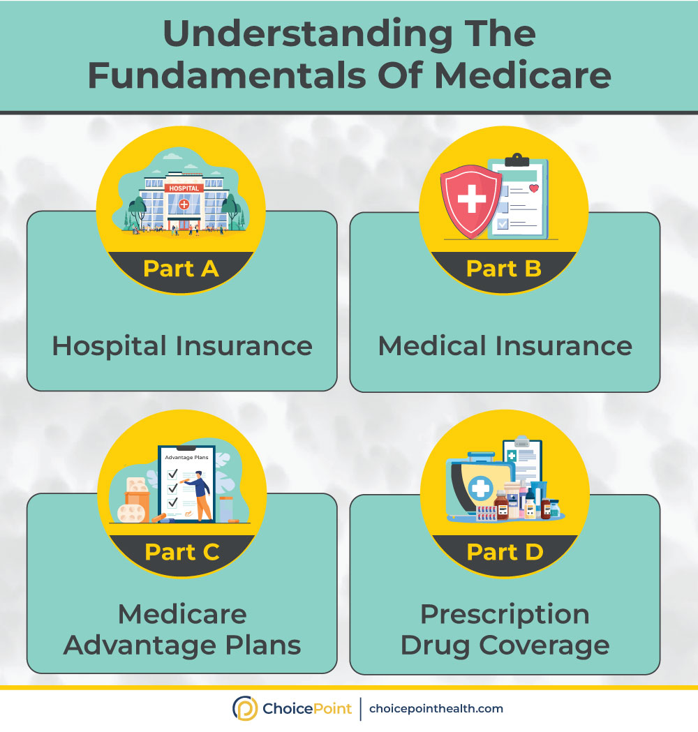 Basic Introduction to Medicare Inpatient Rehab