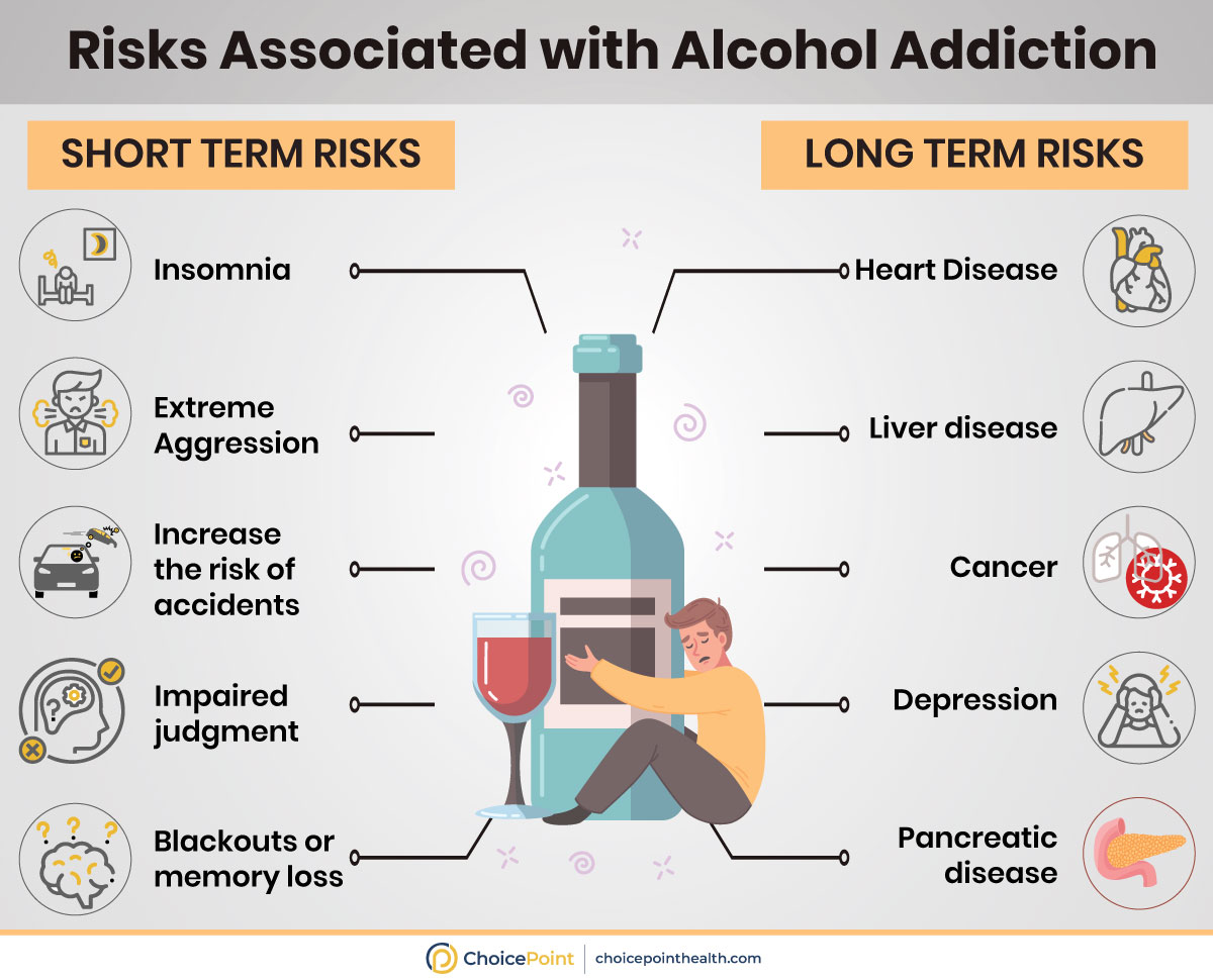 Short- & Long-Term Effects of Alcohol