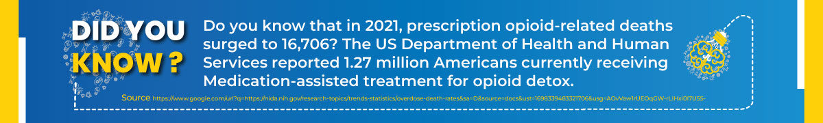 Opioid Abuse in the U.S. 