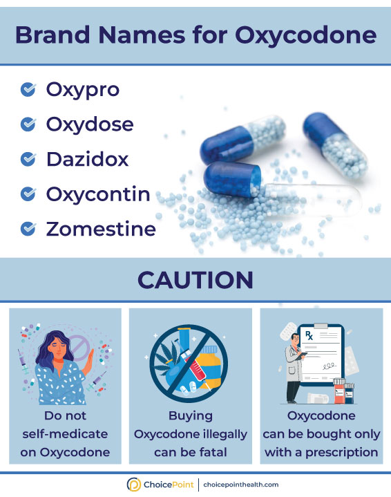 Oxycodone Abuse