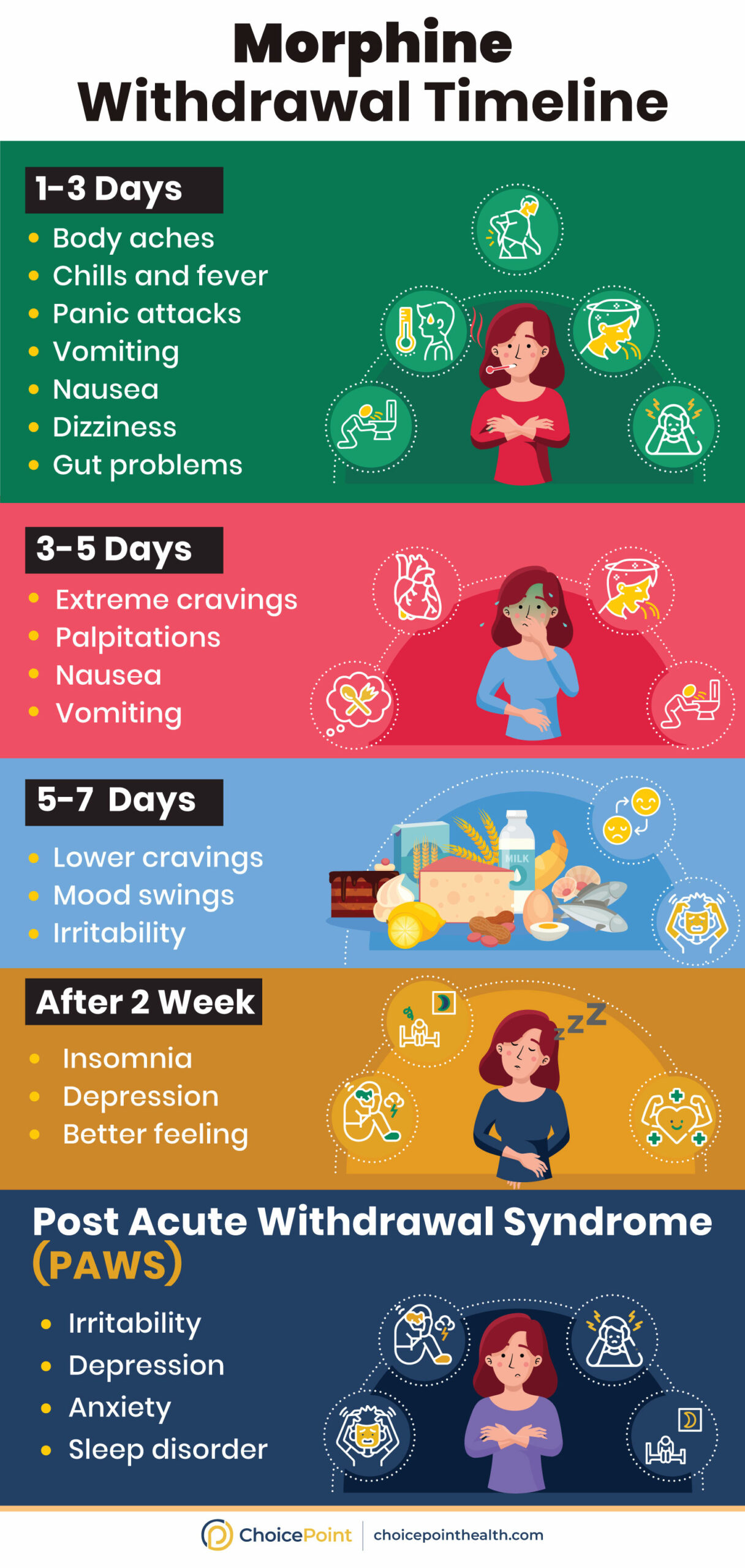 Morphine Withdrawal and Detox