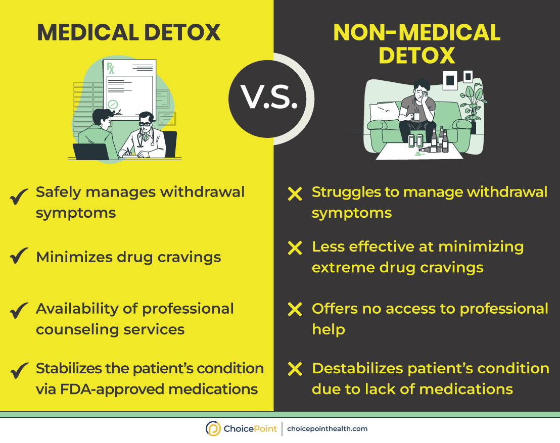 What Is Medical Detox or Medical Detoxification?