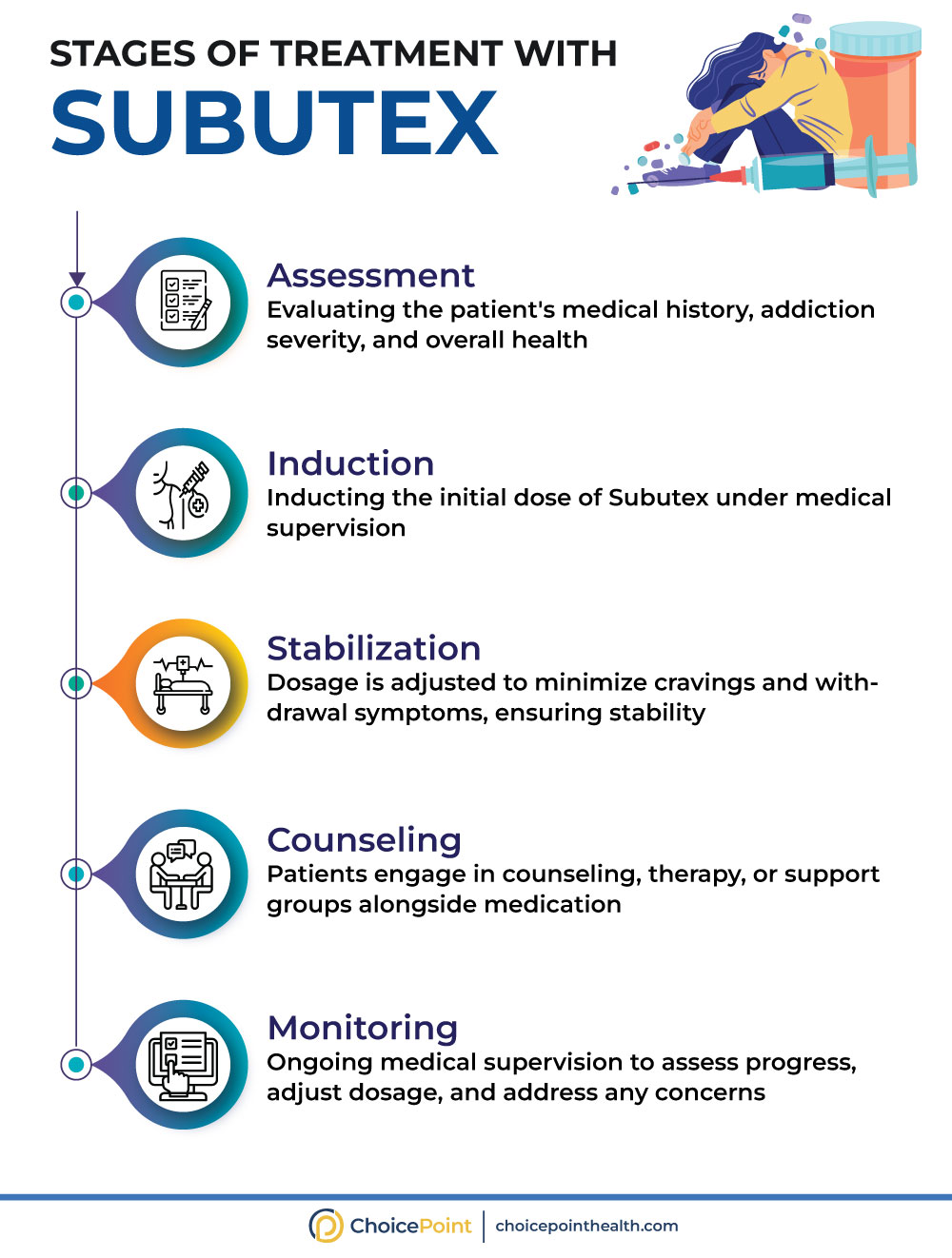 Subutex Treatment for Opioid Use Disorder