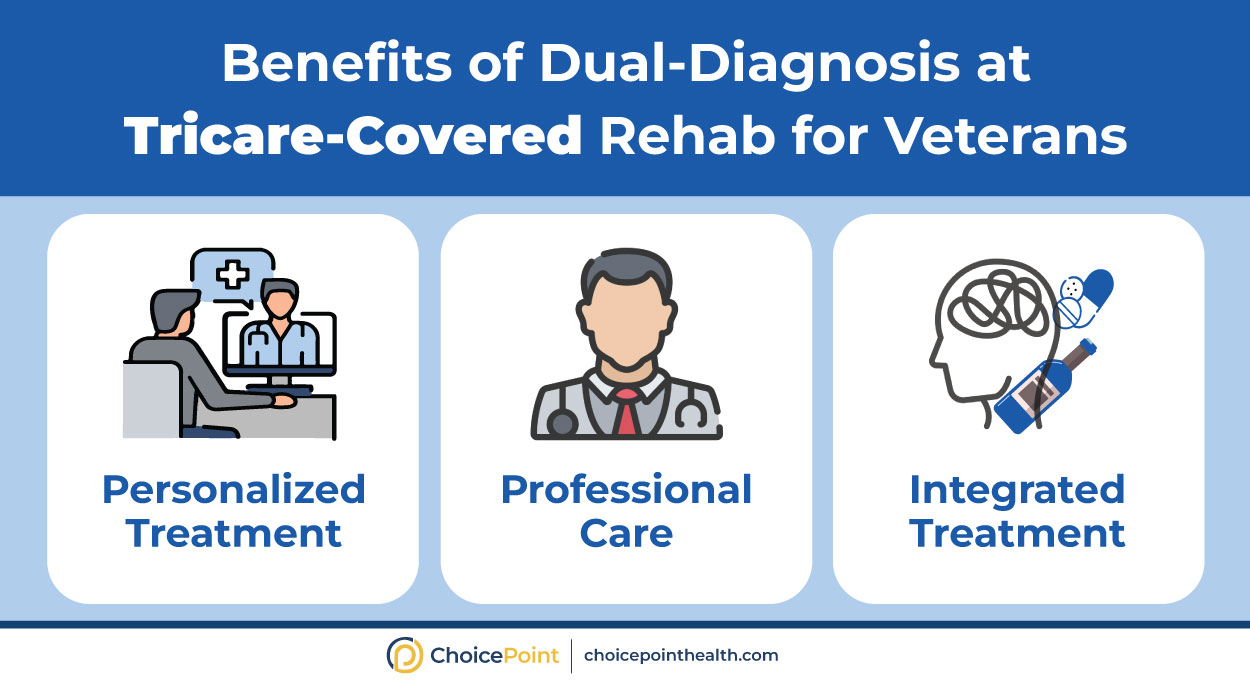 Veterans Suffering from Dual Disorder Tricare Covered Rehab