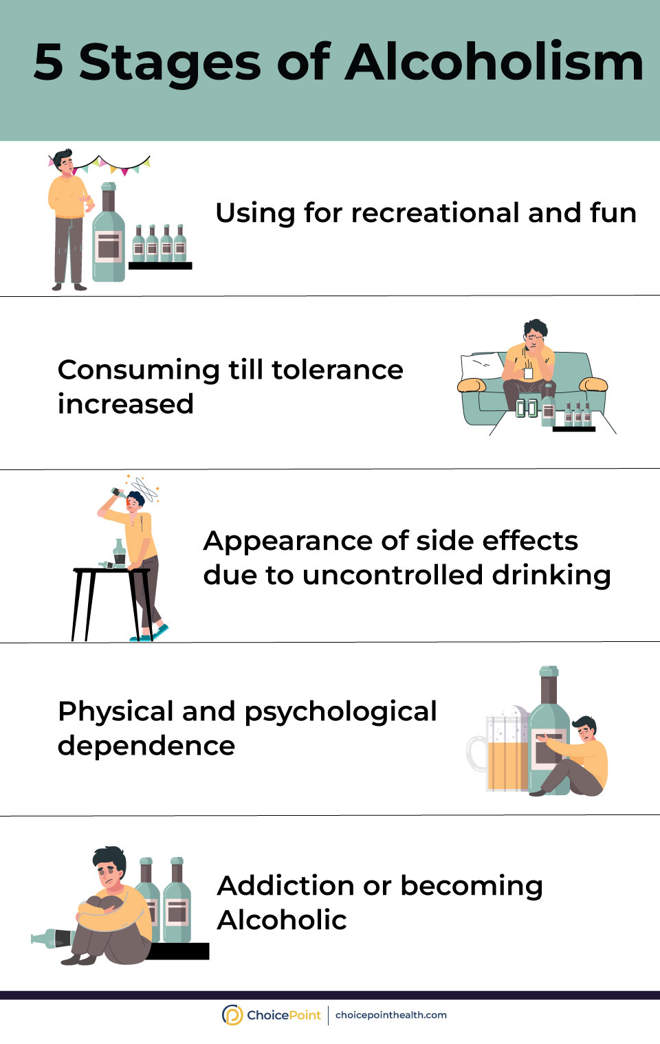 The 5 Stages Of Alcohol Addiction