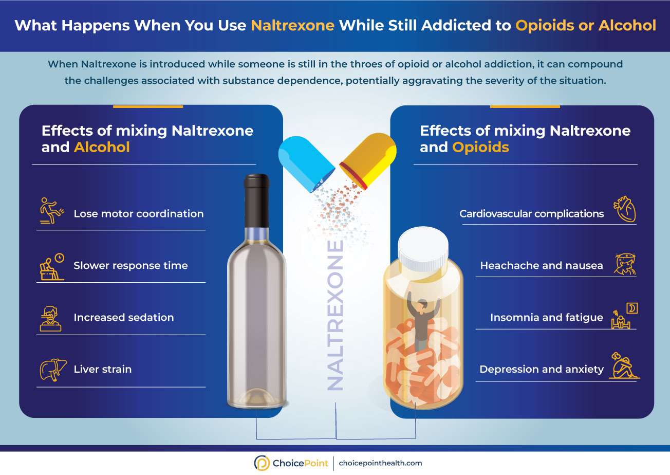 Naltrexone & Alcohol