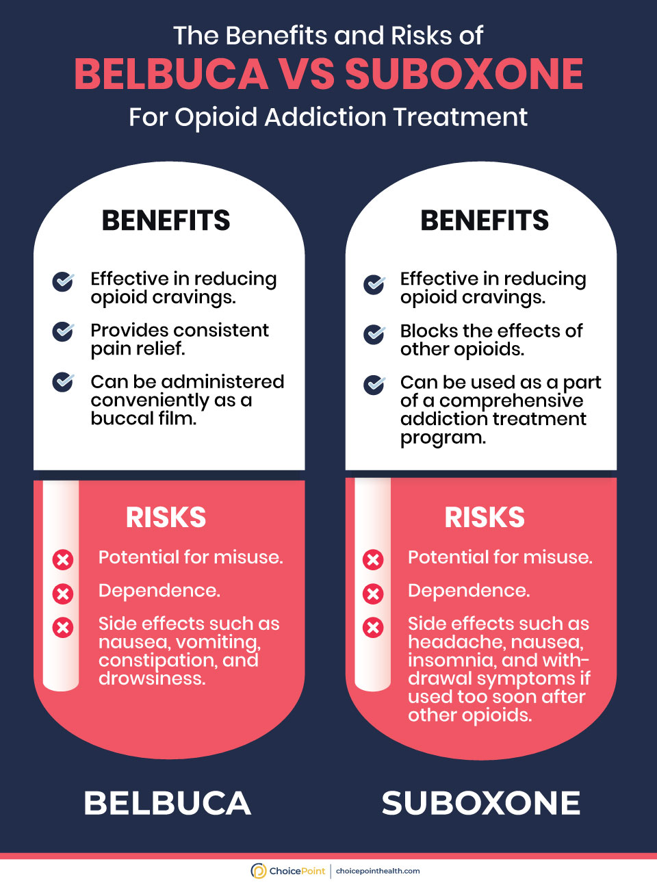 How is Belbuca Different From Suboxone?