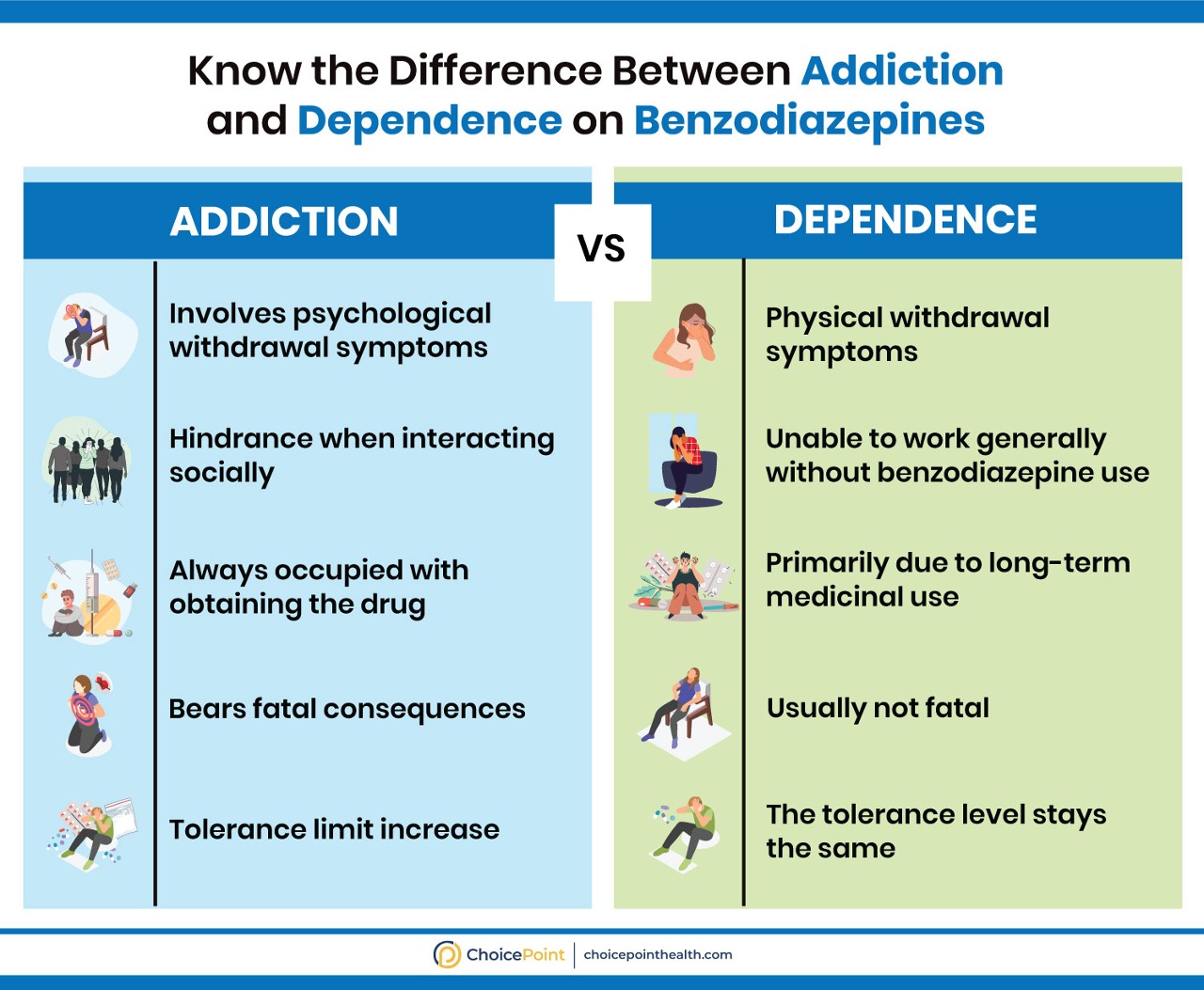 Addiction vs Physical Dependence