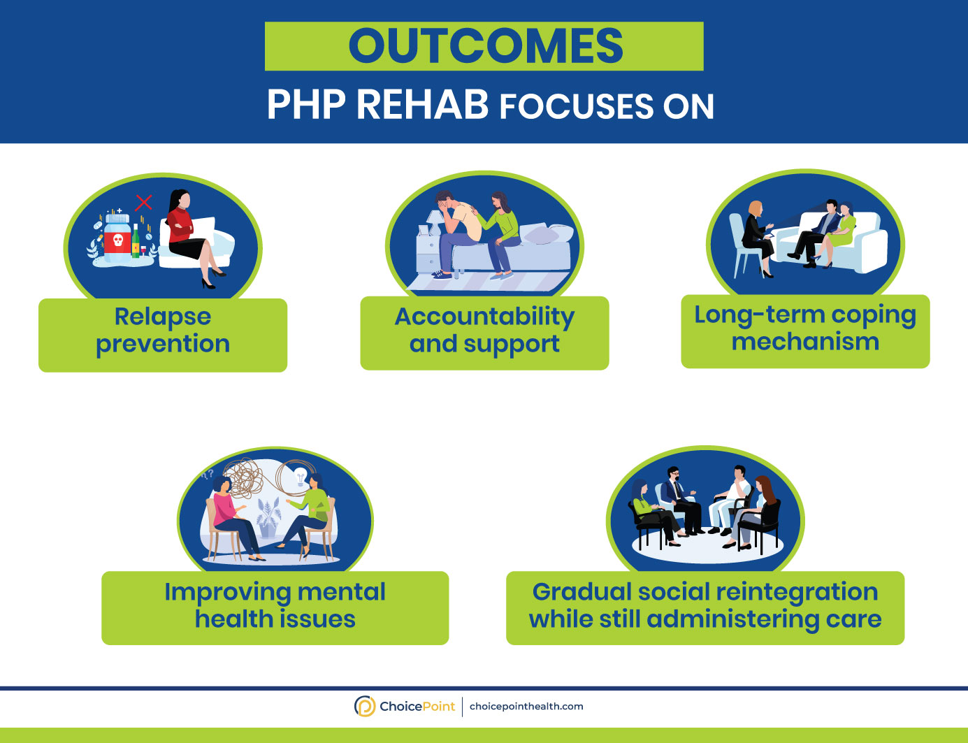 What is PHP Rehab?