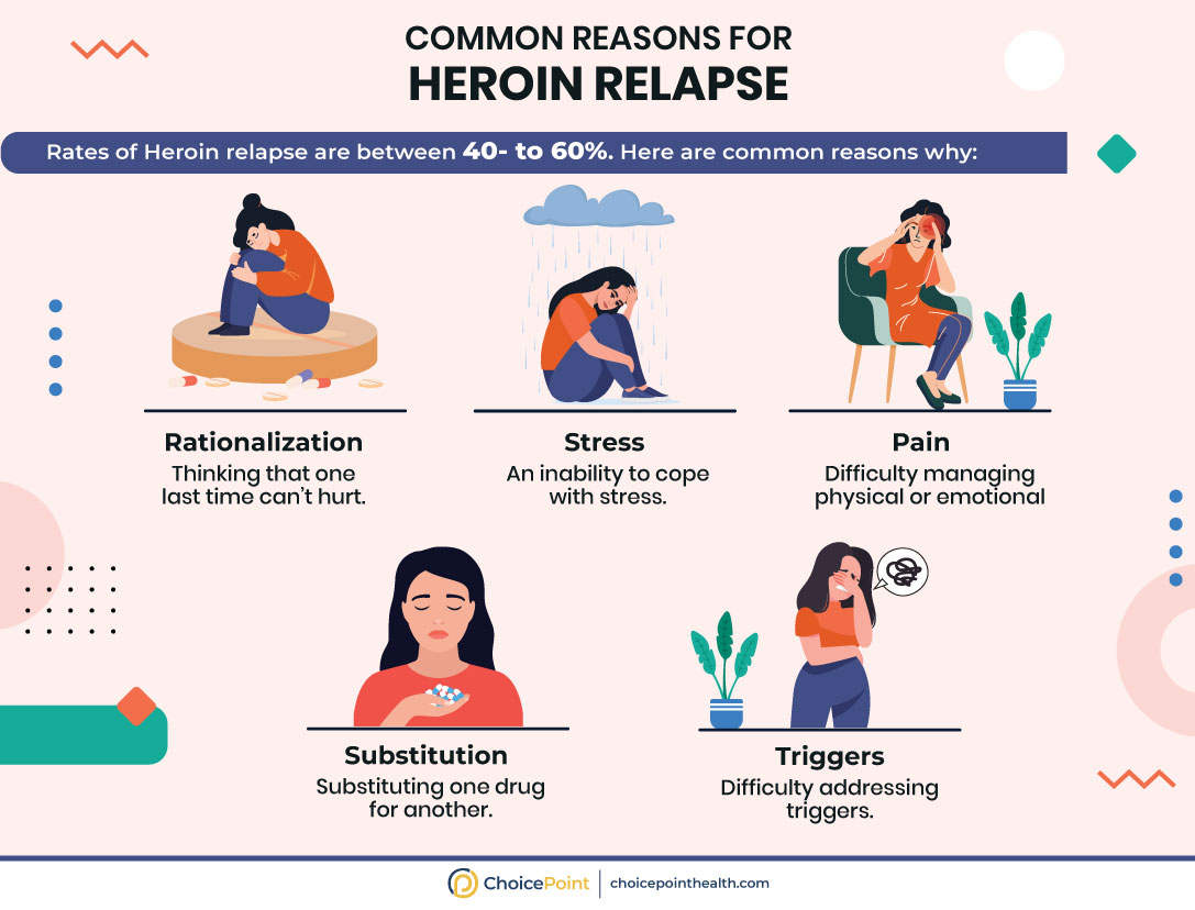 Why is Heroin Relapse so Common?