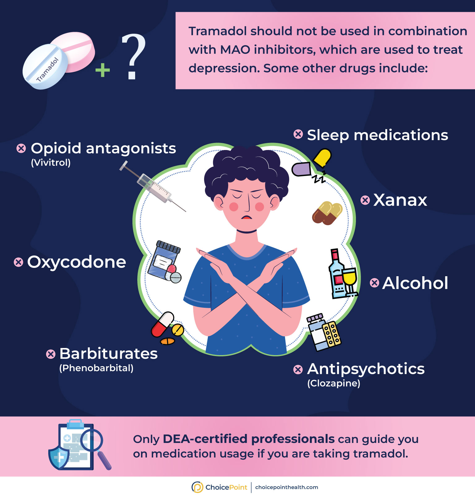 Taking Tramadol with other Medicines