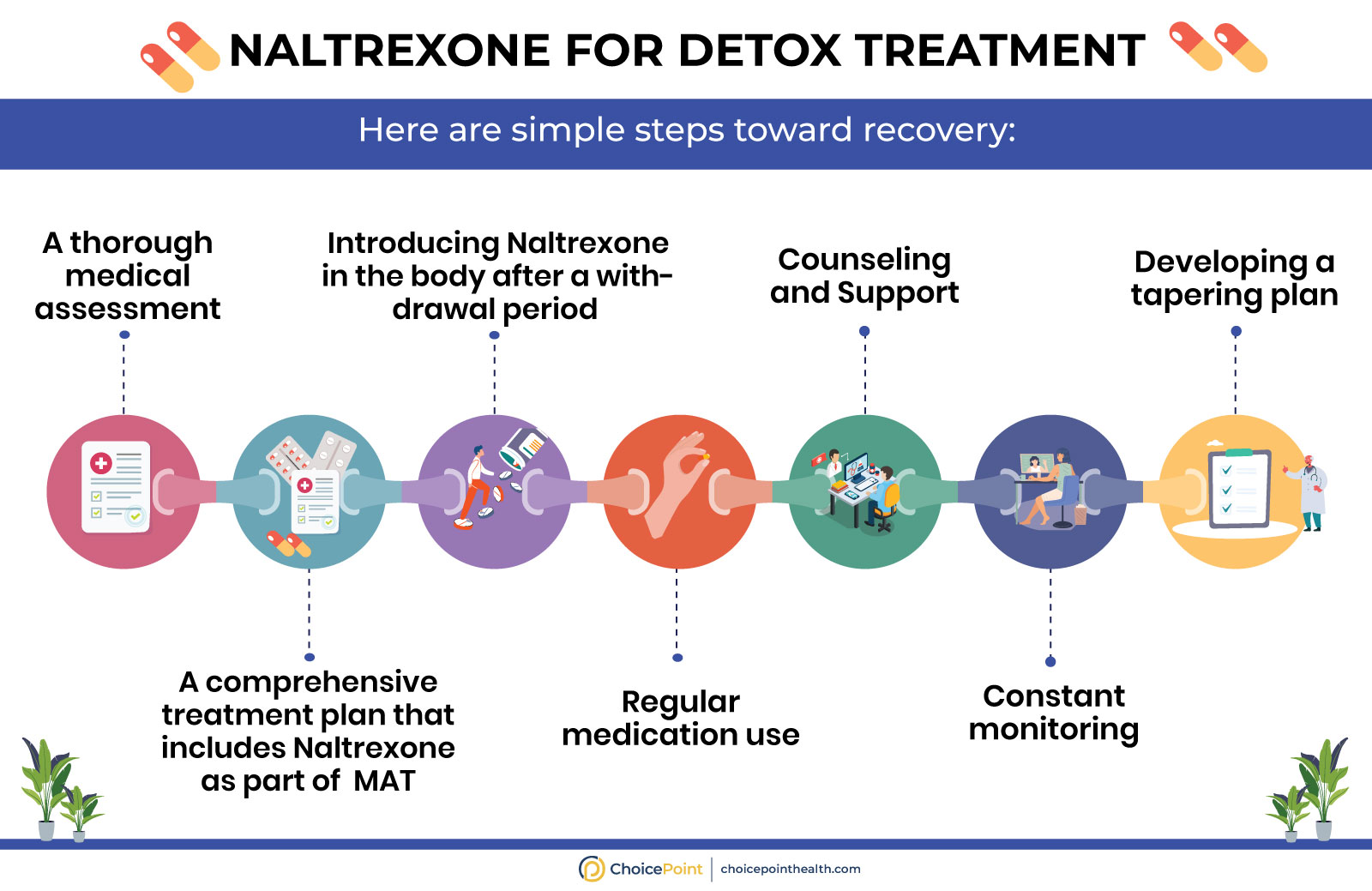 How Is Naltrexone Used During Drug Detox?