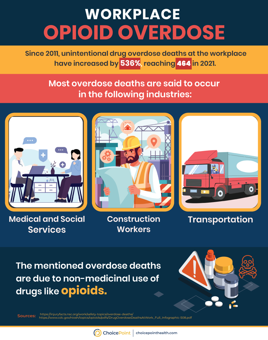 Non-medicinal Use of Opioids