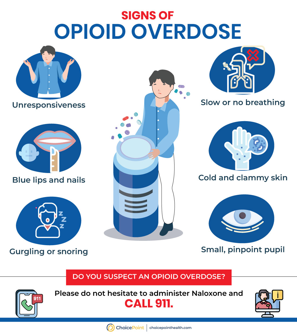 Warning Signs of Opioid Overdose