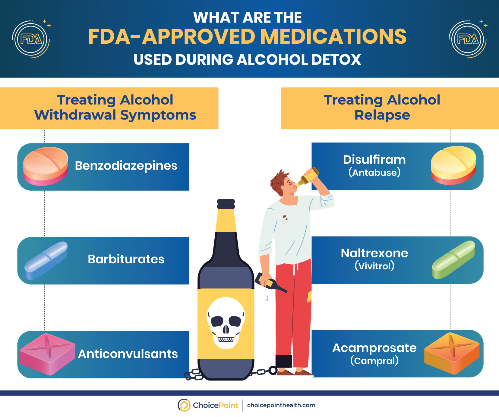 Medication-Assisted Treatment for Alcohol Use Disorder