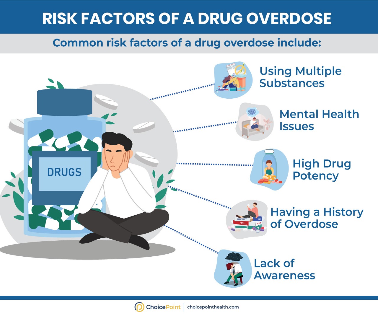 Risk Factors for Opioid Overdose