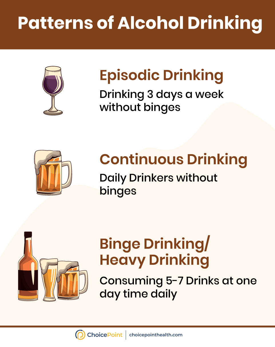 Stages of the Addiction Cycle