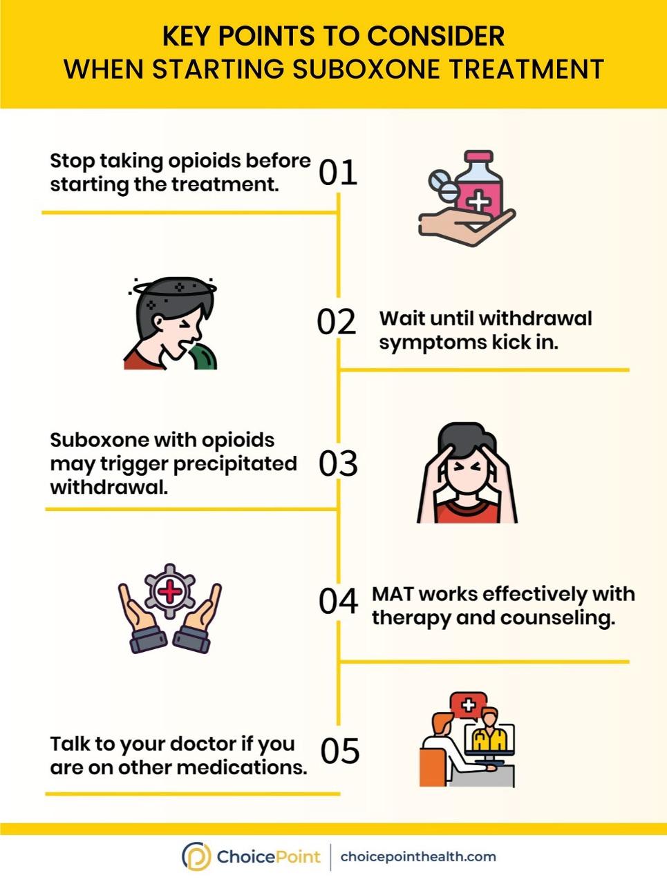 How to Start Buprenorphine/naloxone