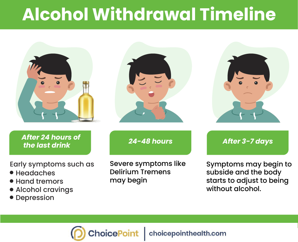 Alcohol Withdrawal Timeline