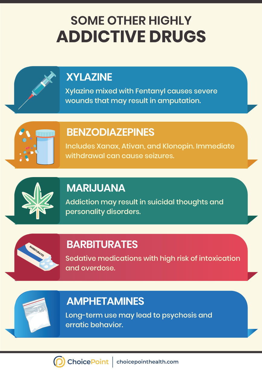 What is the Most Addictive Drug?