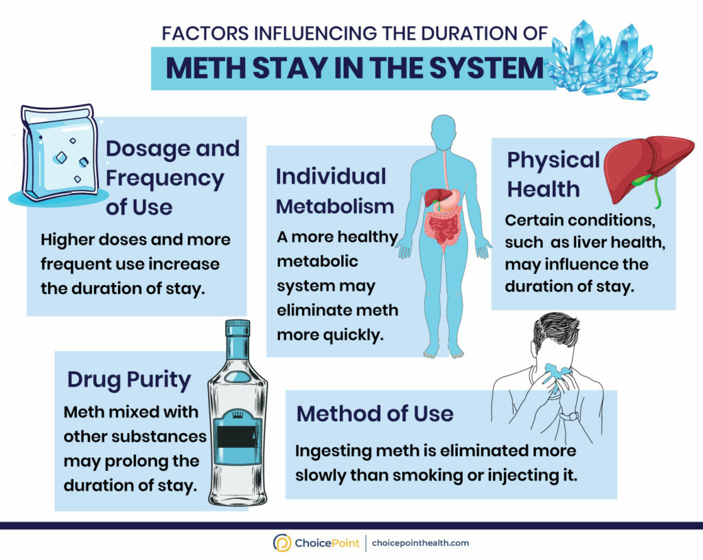 Captivating How Long Can Crystal Meth Stay In Your System Photo Digital Art Captivating How Long Can Crystal Meth Stay In Your System Photo Digital Art