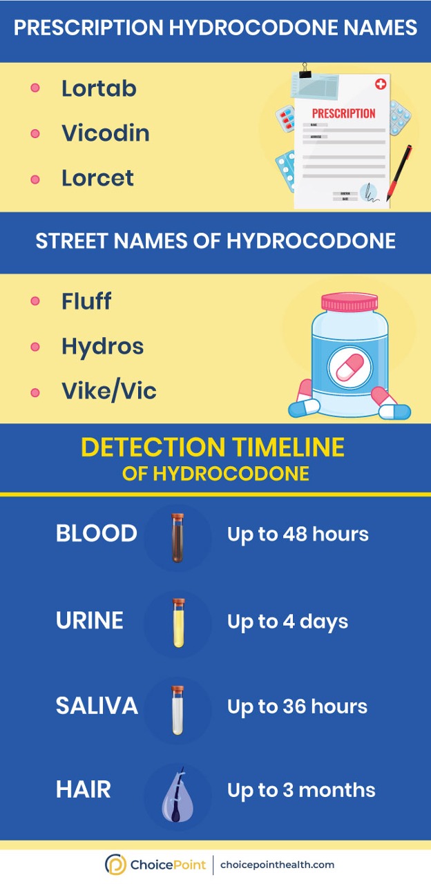 Signs of Hydrocodone Abuse