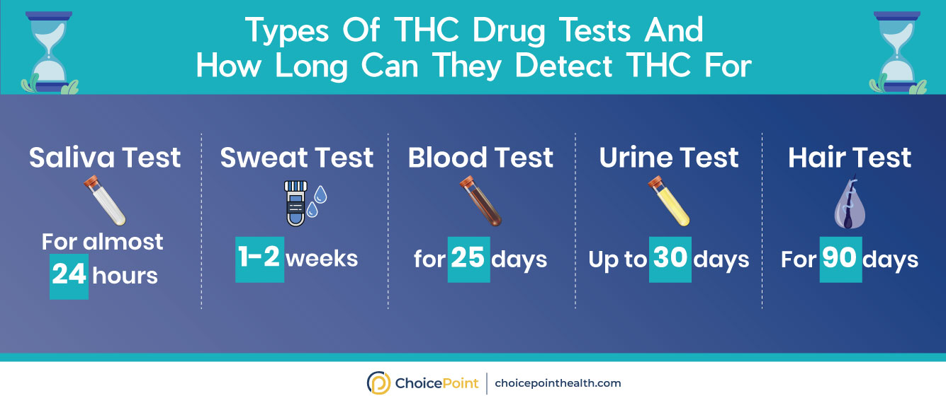 The Right Way To THC Drug Detox - ChoicePoint
