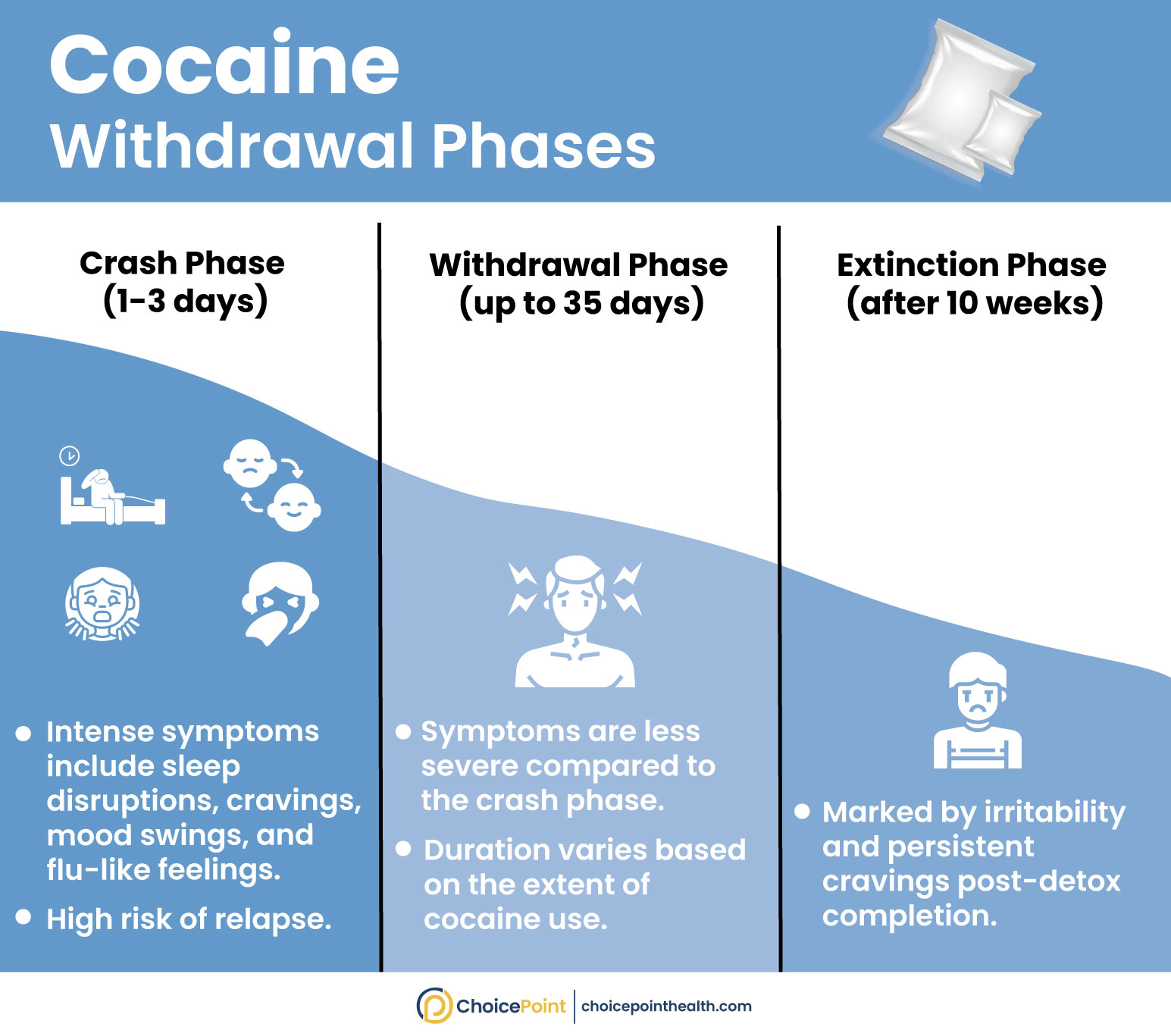 Cocaine Withdrawal Symptoms & Timeline