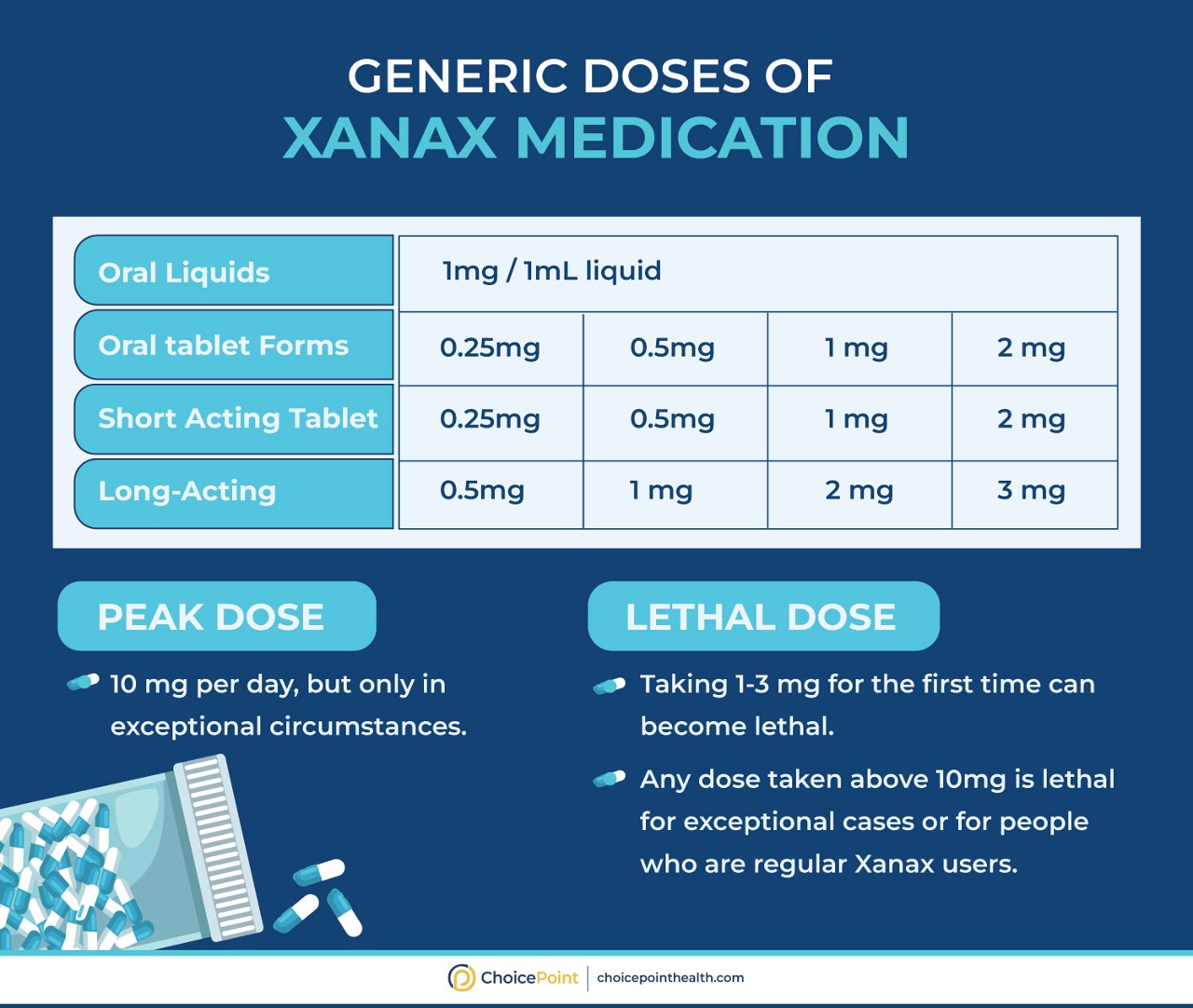 How Much Xanax is Too Much?