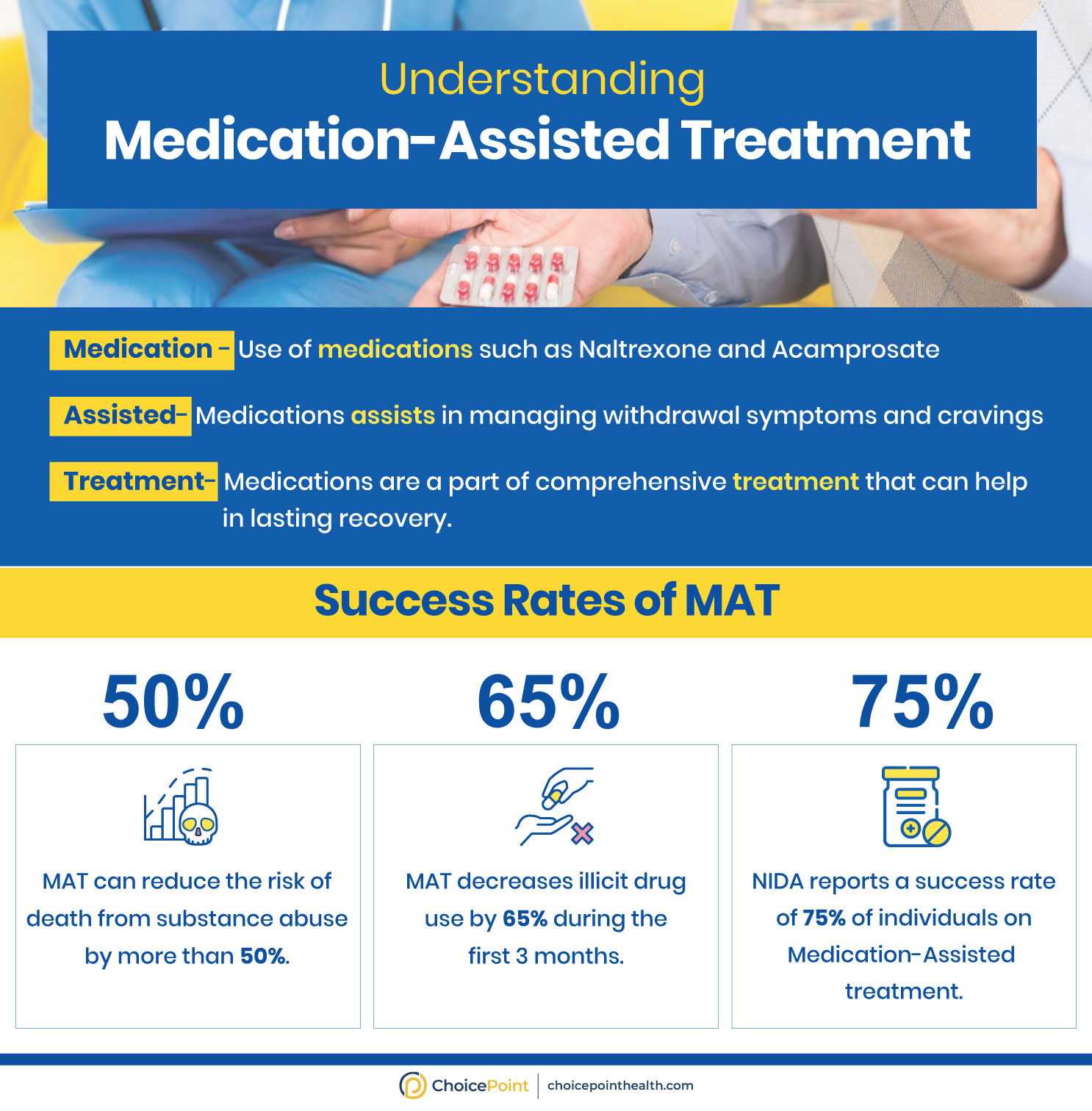 How Effective Is Medication Assisted Treatment