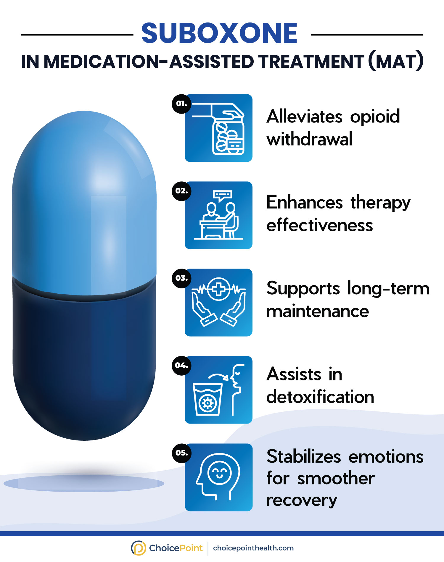 Effectiveness of Suboxone in Medication-Assisted Treatment (MAT)